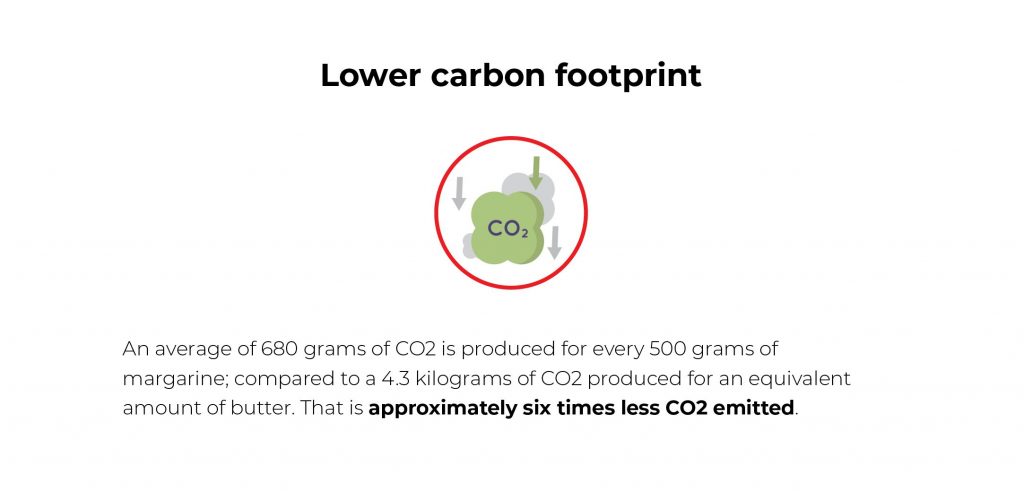lower carbon footprint