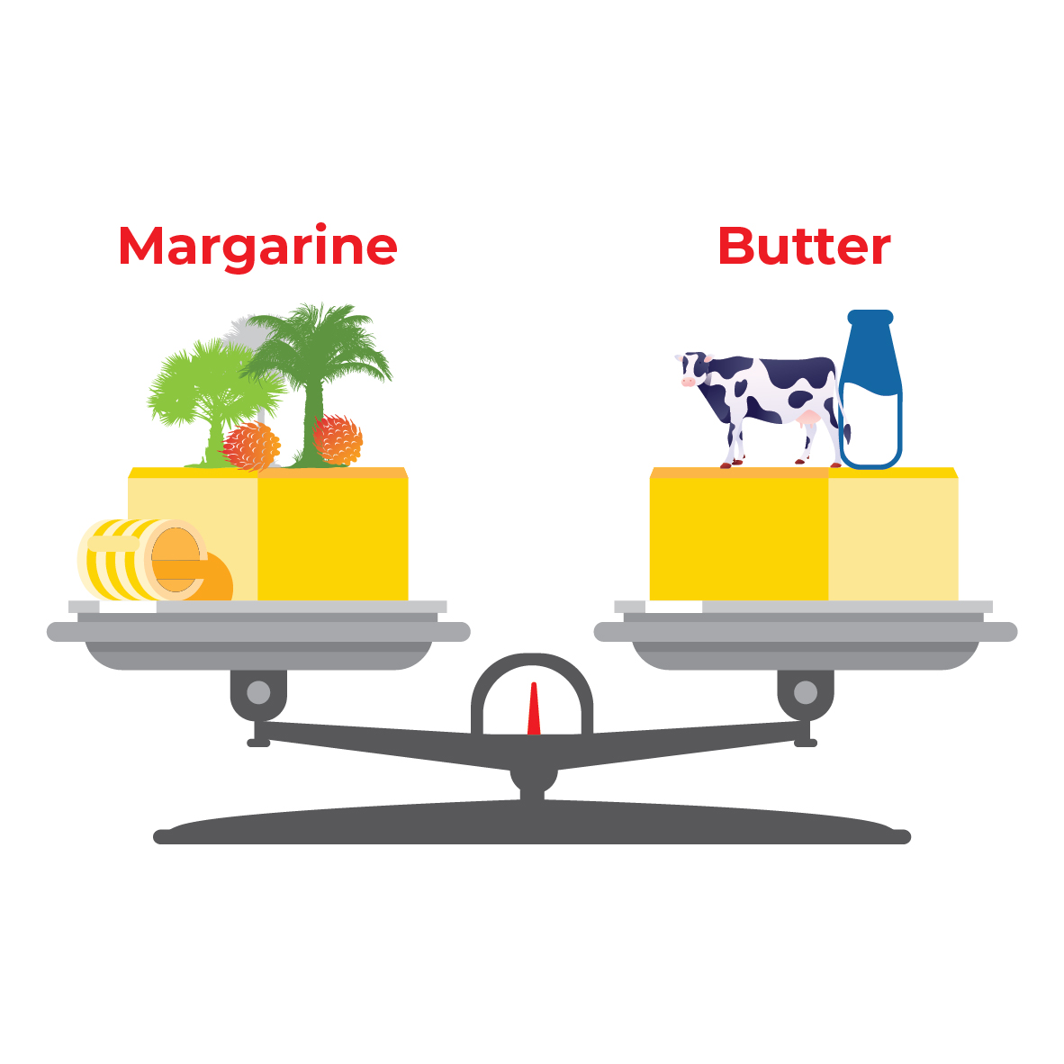 Margarine is better for the environment than butter
