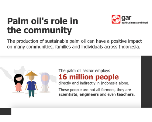 Palm oil’s role in the community