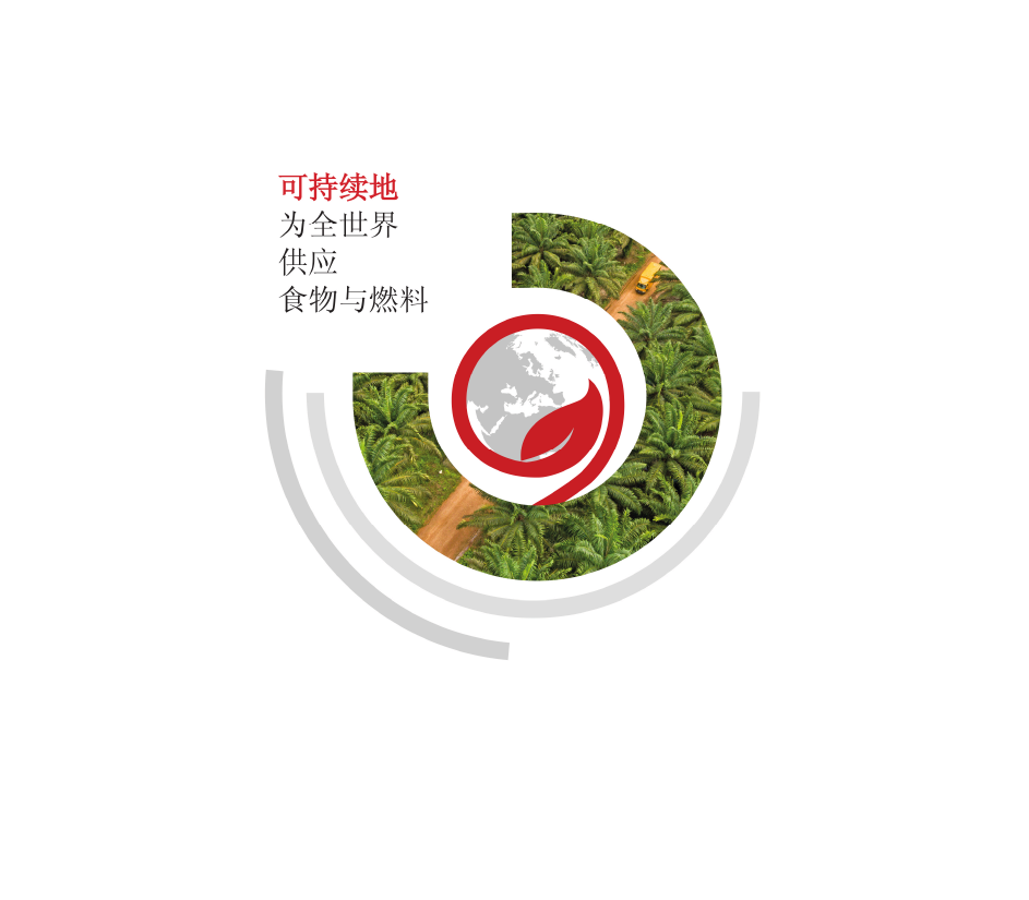 Sinar Mas Agribusiness and Food Corporate Brochure – Chinese