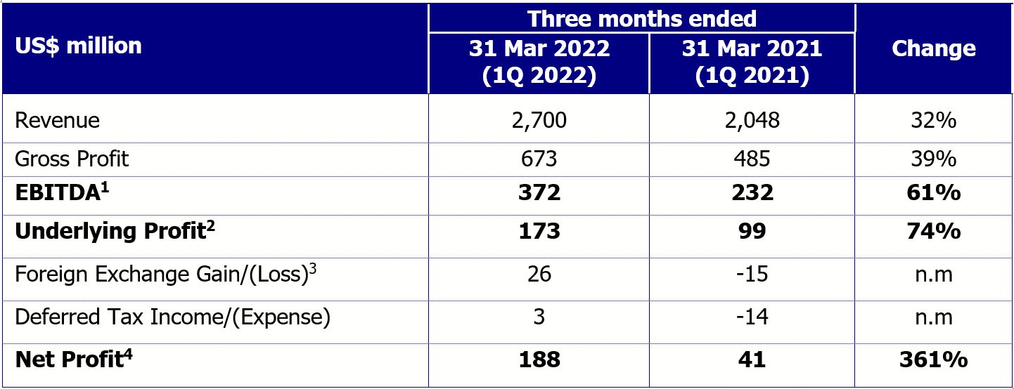 financial-report-q1