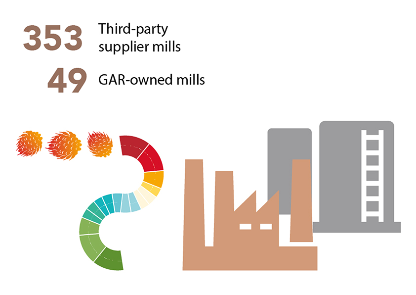 supply chain