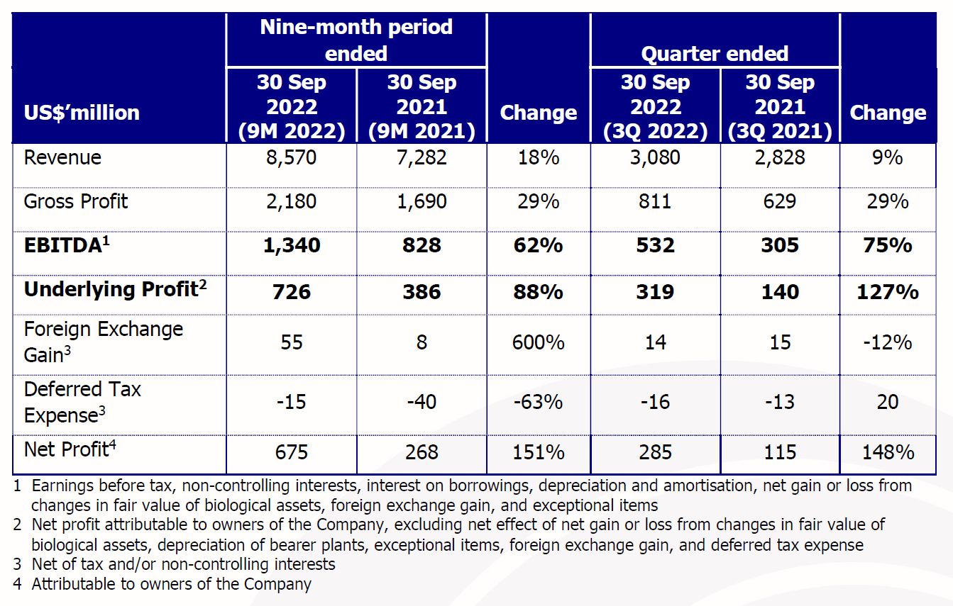 financial-highlights