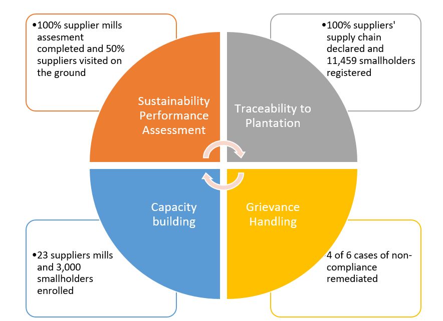 supply chain sustainability