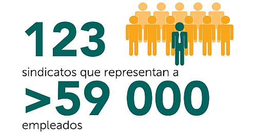 human rights