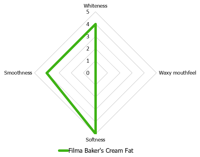 filma-bakers-cream-fat-flavour