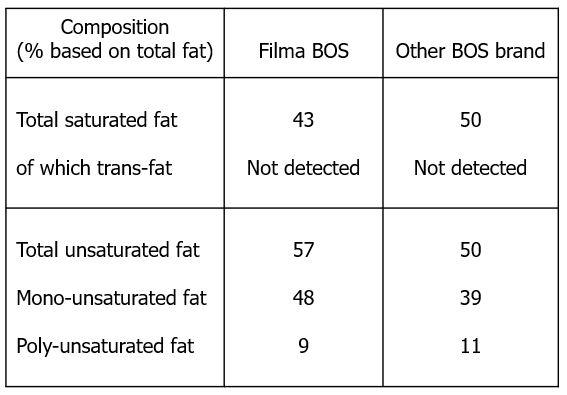 filma-bos-health-benefit