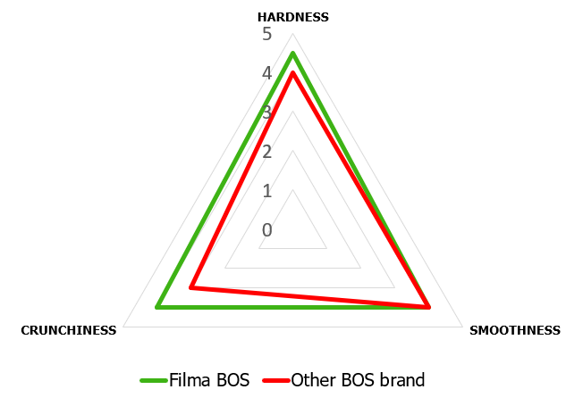 filma-bos-texture