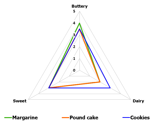 filma-margarine-flavour