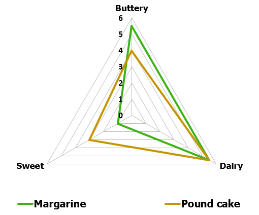 filma-prestige-margarine-flavour