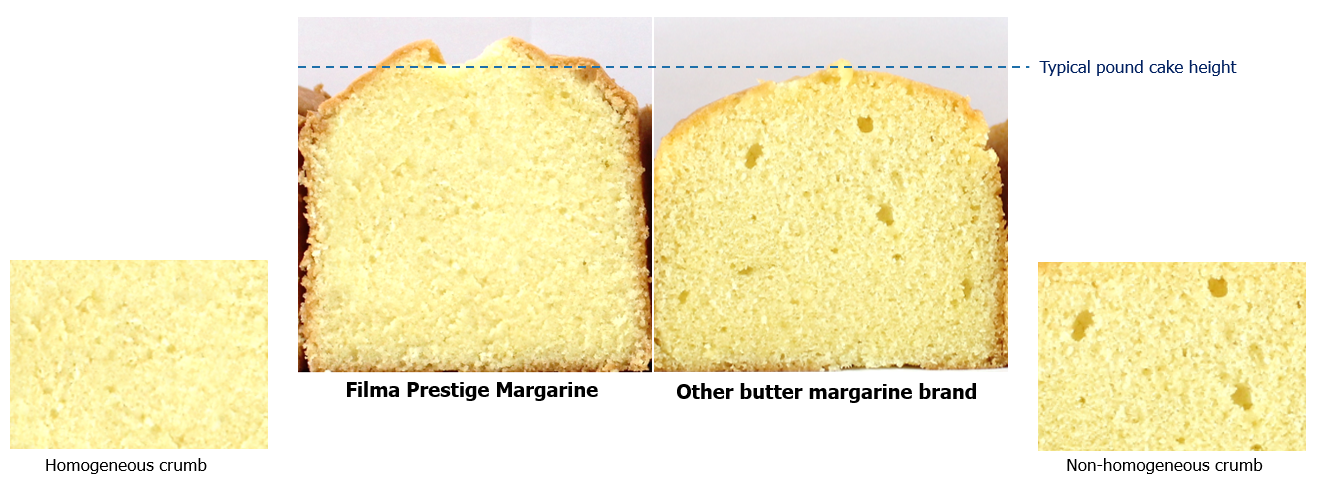 filma-prestige-margarine-crumb