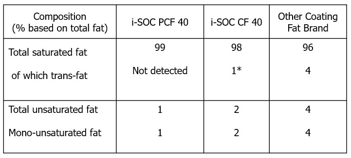 i-soc-pcf40-and-i-soc-cf40-health-benefit