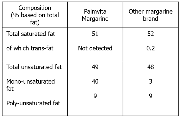 palmvita-health-benefit