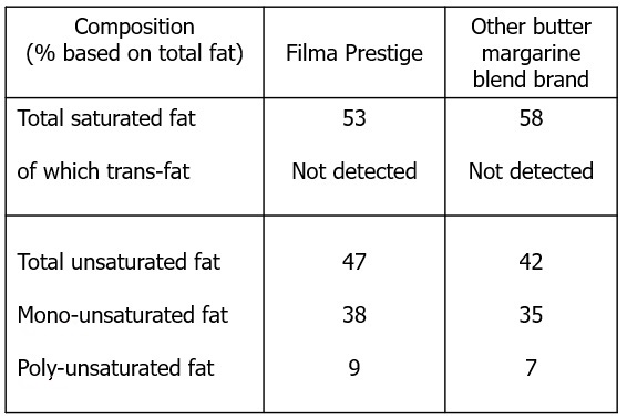 prstg-margarine-health-benefit-1