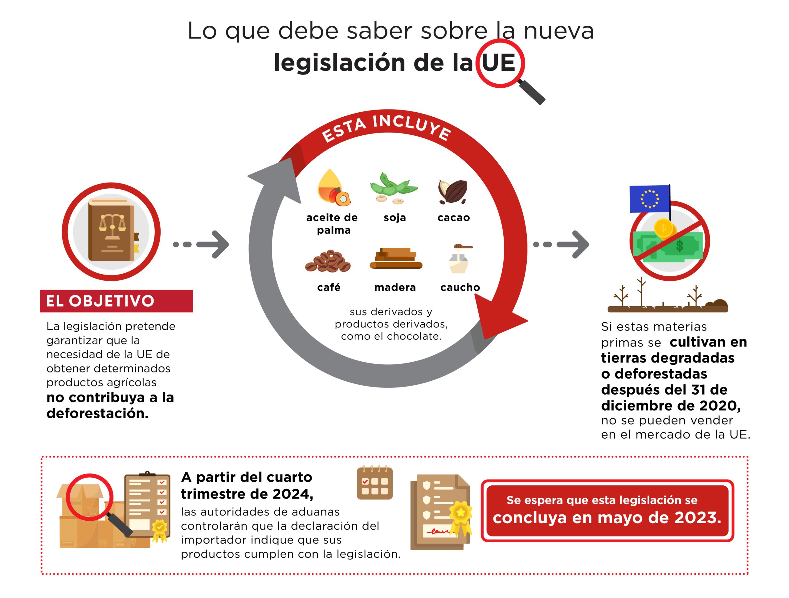 new-eu-regulation
