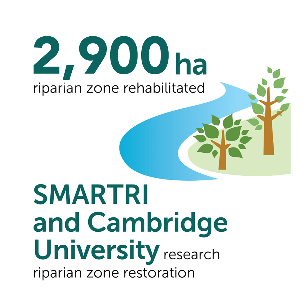 conservation