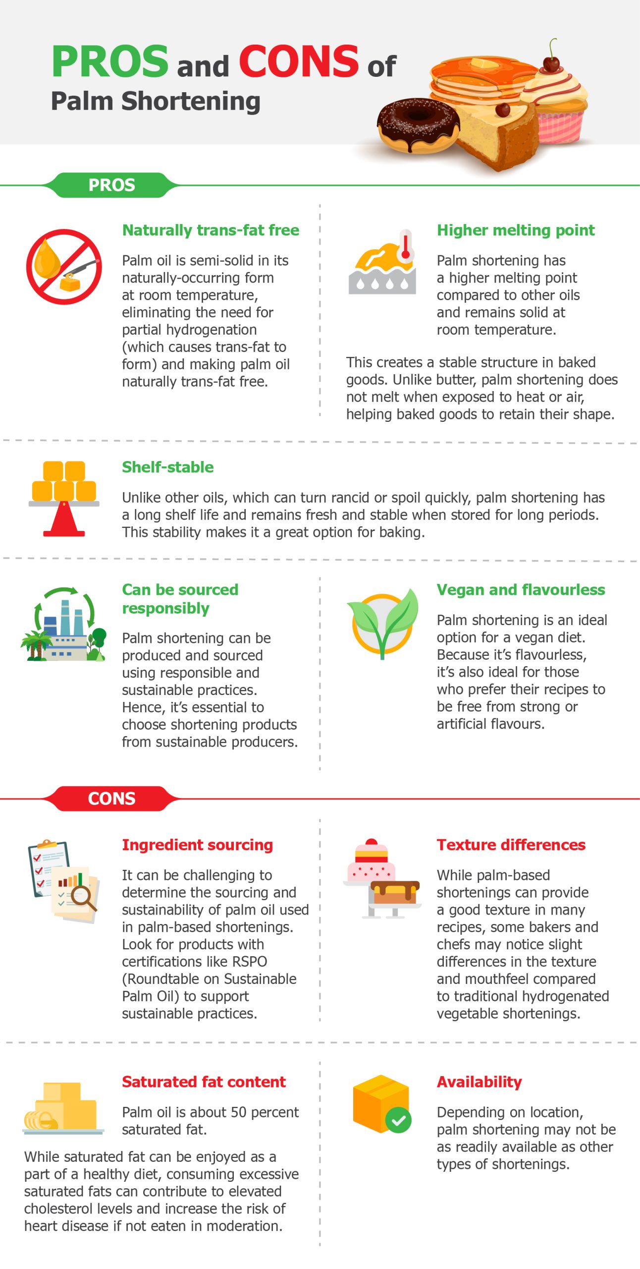 Shortening 101: An ingredient that works wonders in baked goods - PT Sinar  Mas Agro Resources and Technology Tbk (PT SMART Tbk)