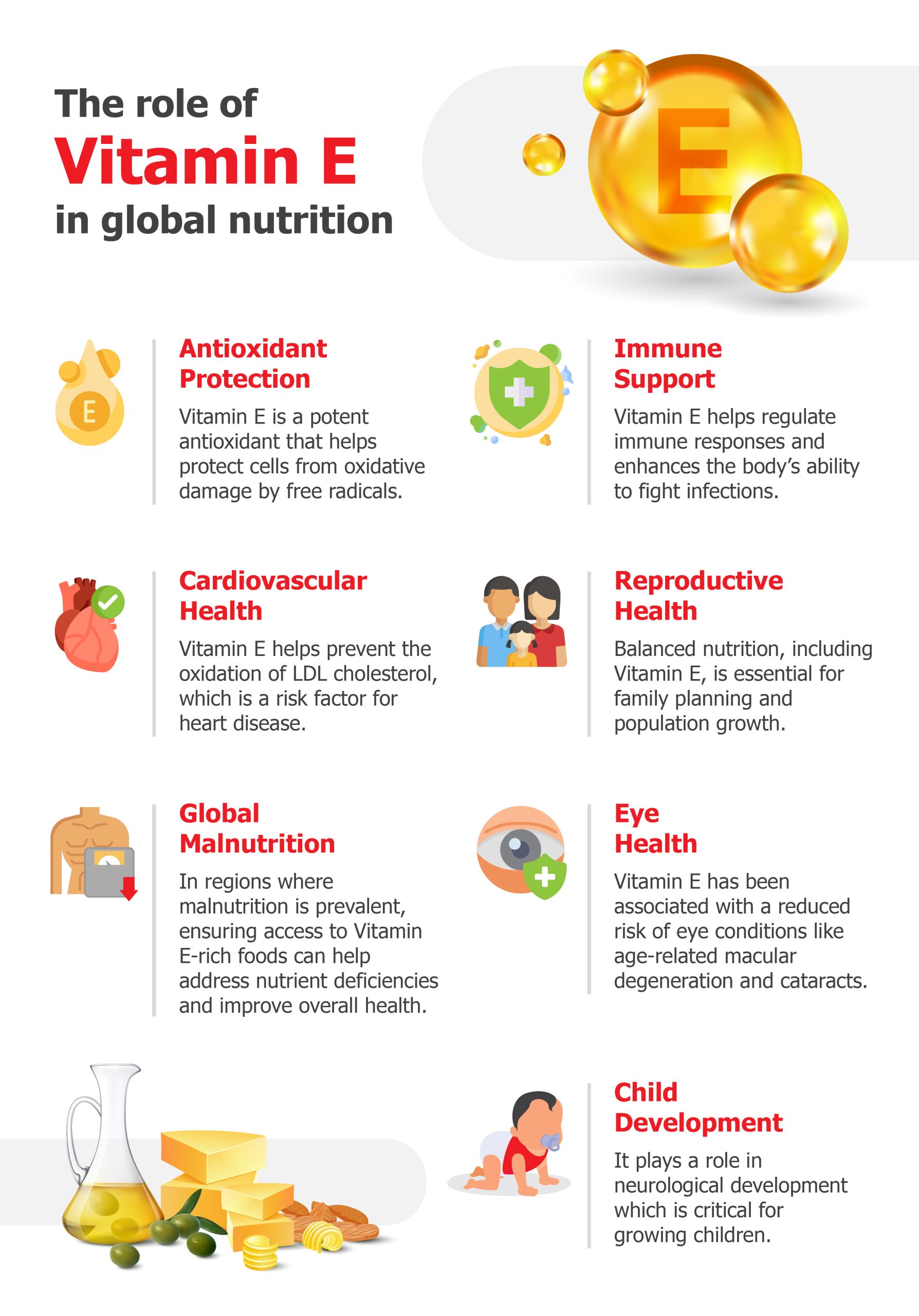 The role of Vitamin E in global nutrition
