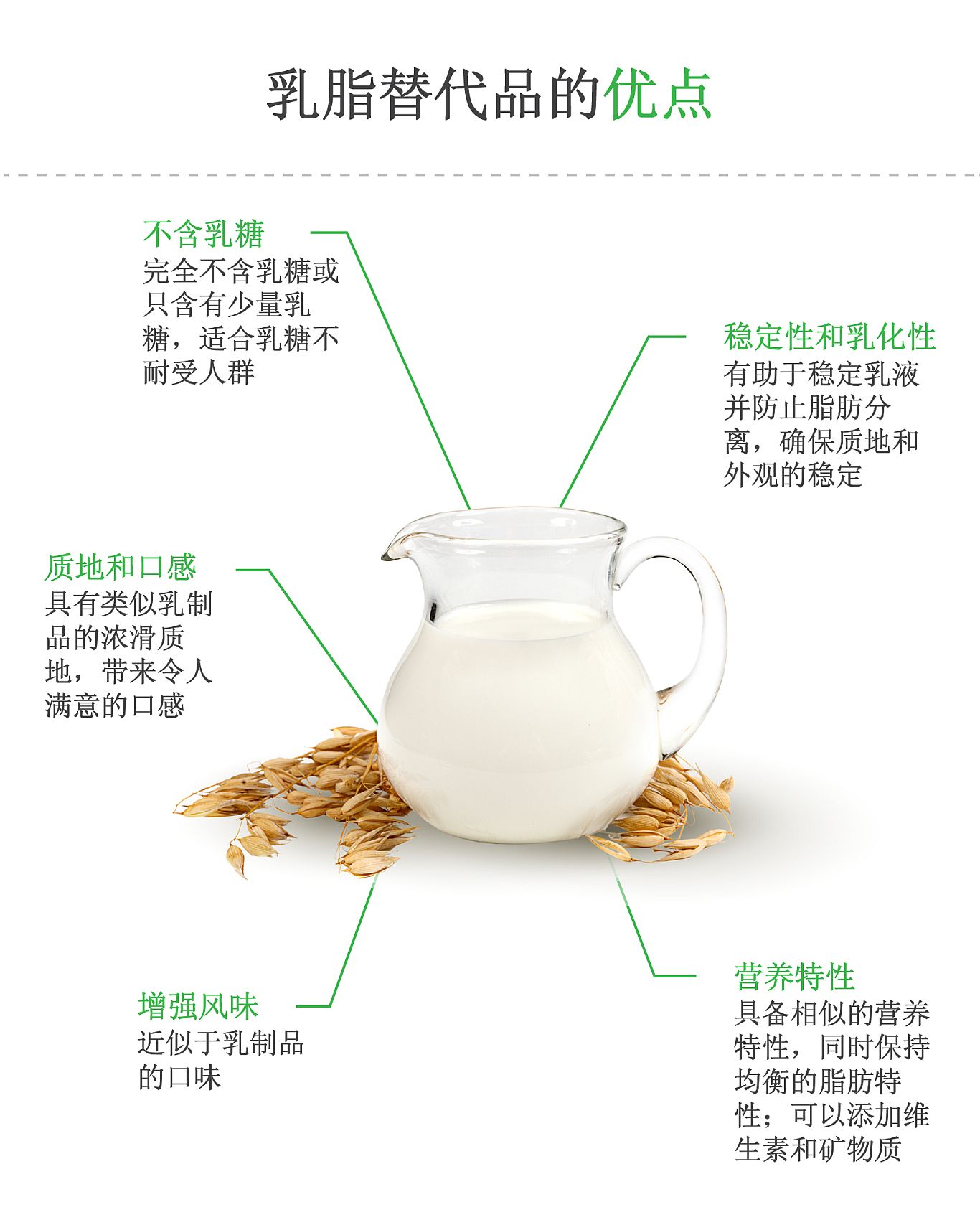 the advantages of milk fat replacers
