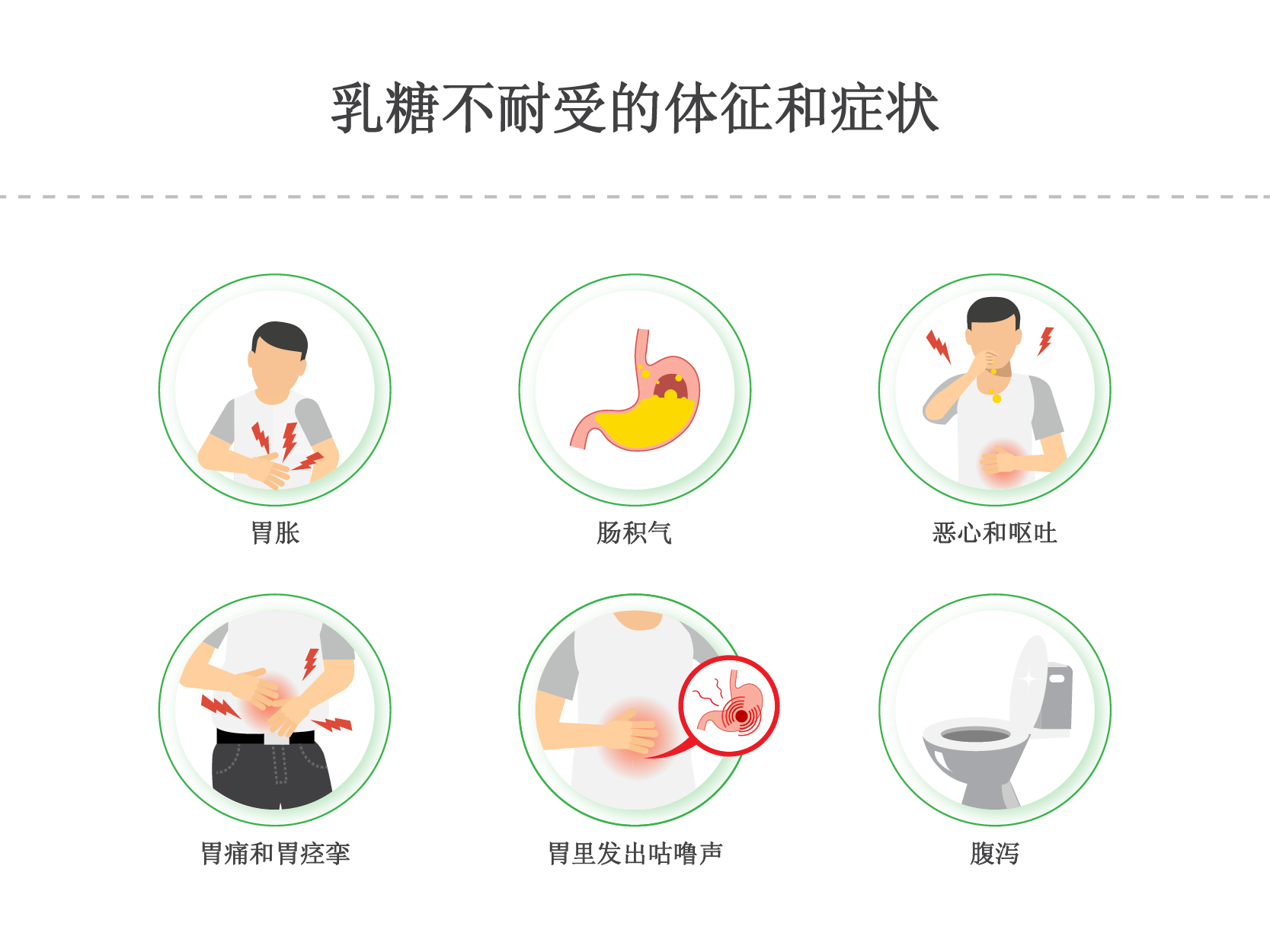 signs and symptoms of lactose intolerance