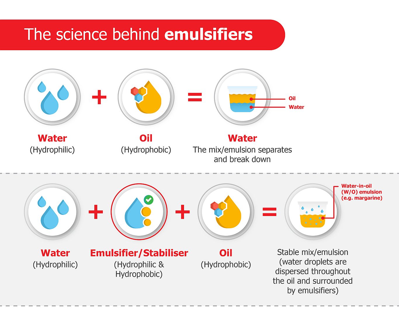 Emulsifiers
