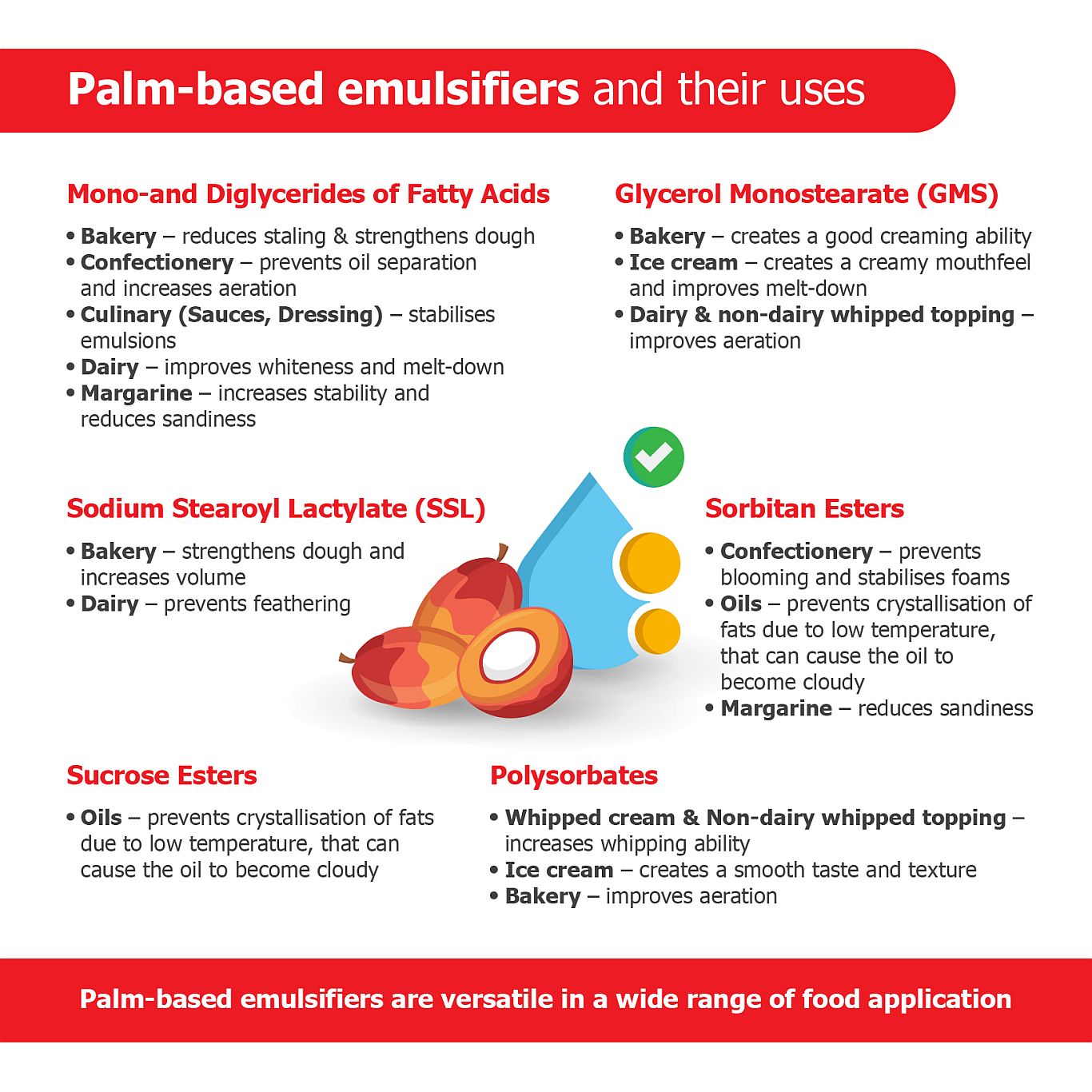 Emulsifiers